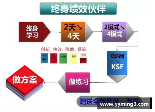 BD体育官方网站篮协限制球员薪资与转会：影响与应对策略 - 副本