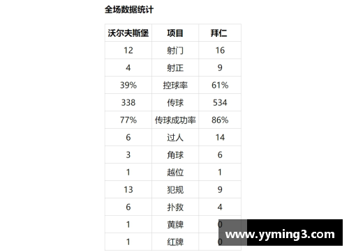 BD体育官方网站晚上11点,德甲赛季最终积分榜出炉_门兴进欧冠!1队死里逃生 - 副本